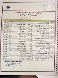 واعلنت محافظة القليوبية قرب اعتماد نتيجة الشهادة الاعدادية 2021 نتيجة الفصل الدراسي الأول 2021 الصف الثالث الاعدادي بعد تصحيح مشروع البحث المطلوب تقديمه من الطلاب ، حيث يعتمد السيد. Pm8pv4n3zex9sm