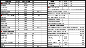 metering beginners photography