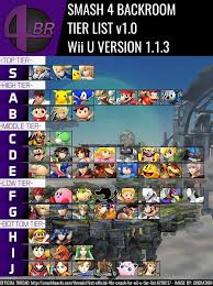 Competition began in 2002 with multiple tournaments held for super smash bros. Smash 4 Tier List Super Smash Bros Smash Brothers Smash