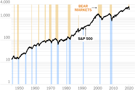 We can't tell exactly when the market will hit bottom again, but we can get a rough idea because the cycles fall into fairly regular patterns. Do Recessions Always Follow Major Stock Market Downturns Usually The New York Times