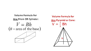 If a cylinder has a flat bottom, meaning the height and radius meet at right angles, then this formula can be used to find of volume ('v') of that cylinder: Finding The Volume Of Any Prism Or Cylinder