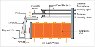 The ssr is a solid state device and requires power in order to allow power to pass. Electronic Note Karakteristik Solid State Relay Ssr