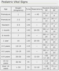 16 memorable fever chart template