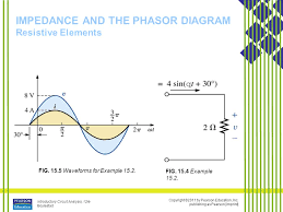 As is the case in all parallel circuits, the current in each branch of a parallel rl circuit acts independent of the currents in the other branches. Series And Parallel Ac Circuits Ppt Download