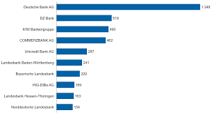 Vom bankenverband als öffentliche quelle vorhanden ist. Die Entwicklung Des Deutschen Bankenmarkts 2019 Bankinghub