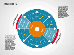 radar chart in flat style presentation template for google