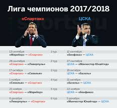 Эта статья содержит информацию о групповом этапе лиги чемпионов уефа сезона 2020/21. Spartak V Lige Chempionov Sygraet S Liverpulem I Sevilej Cska S Myu I Benfikoj O Duhe Vremeni Blogi Sports Ru