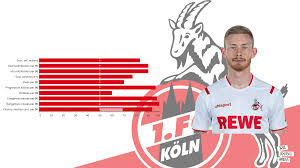 Fc köln vector logo and icons in ai, eps, cdr, svg, png formats. Florian Kainz At Fc Koln 2019 2020 Scout Report