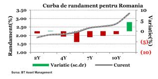 Are careva experienta cu ele? DacÄ Bnr Å£ine Pe Termen Mediu Dobanda De ReferinÅ£Ä La 1 25 Bt Asset Management Robor Ar Putea ScÄdea In Zona De 1 08 02 2021 Bursa Ro