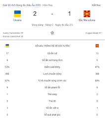 Chuyên trang bóng đá cập nhật thông tin thể thao mùa euro 2021. Ghipymspuhyvtm