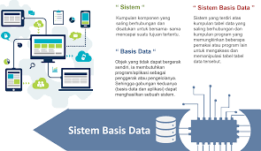 RPubs - Pengenalan Sistem Basis Data