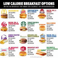Mcdonald S Menu Nutrition Guide How Healthy Is Mcdonald S