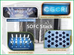 Energy Materials Devices Csir Central Glass Ceramic Research Institute Srabanti primarily works in cinema of west bengal, based in kolkata. csir central glass ceramic research