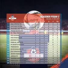 Atas hasil tersebut italia menghuni puncak klasemen euro 2021, sedangkan turki kini mengisi posisi juru kunci klasemen grup a euro 2021. Tabel Klasemen Sementara Shopee Liga Shopee Liga 1 2021 Facebook