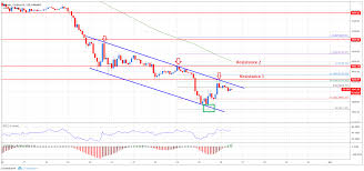 How to study market charts. Bitcoin Technical Analysis Btc Usd Still In Downtrend Until It Breaks This