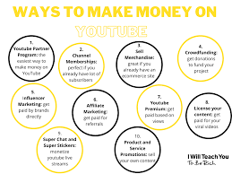 I never really got into youtube until college, when i was exposed to jenna mourey, better known as jenna marbles. How To Make Money On Youtube In 10 Ways I Will Teach You To Be Rich