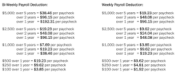 Here is how it will be calculated. Payroll Deduction Chart Crian