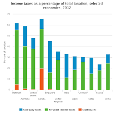 At A Glance Treasury Gov Au