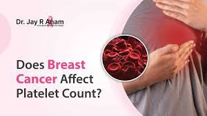 Image result for Platelet Count