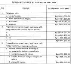 Untuk tahun 2021 sendiri gaji pokok pns masih tetap berpegang pada peraturan pemerintah (pp) nomor 15 tahun 2019. Claws Gaji Pegawai Dishub Bandung 2019 Lowongan Kerja Non Cpns Dinas Perhubungan Dinas Pertanian Dan Esdm Rekrutmen Lowongan Kerja Bulan Januari 2021 Gaji Umr Kota Bandung 2020