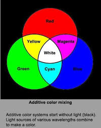 Maybe you would like to learn more about one of these? Why Does Red And Green Make Yellow Quora