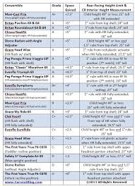 vehicle height comparison 2017 ototrends net