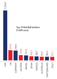 Red bull owns the factories, and they have one in austria, but also many others around the world. Red Bull The Drinks Business