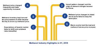Methanol Price Trend Overview Forecast 2018 Methanol