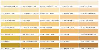 paint shades of gold millennium collection house paint