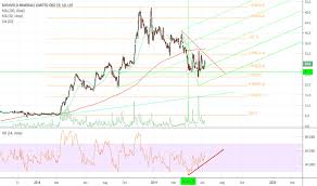 bmn stock price and chart lse bmn tradingview