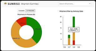 This is a huge problem for the transportation industry. Top 6 Things You Must Have In A Transportation Risk Analysis Solution