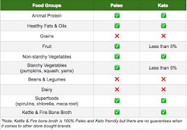 paleo vs keto diet discover which one is right for you 17