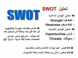 الجمعية السعودية للجودة بمنطقةمكة Auf Twitter التحليل الرباعي Swot Analysis Or Ie Matrixأسلوب تحليلي لمعرفة نقاط القوة والضعف والفرص والتهديدات لدى الشركة سواء قائمة فعلا أو مجرد فكرة Https T Co 9vxnydgnum