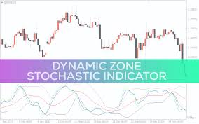 Dynamic Zone Stochastic Indicator for MT4 - Download FREE