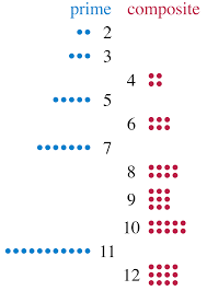 composite number wikipedia