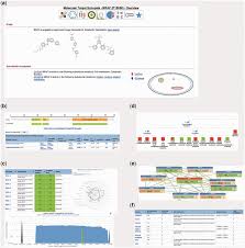 The average age of men at diagnosis is about 66. A The Molecular Target Wiki Page Provides A Complete Human Readable Download Scientific Diagram