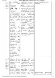 Legea 223/2015 privind pensiile militare de stat nu era functionala din cauza unor ''anumite contradictii'' si a fost nevoie de gasirea unei formule ''juste, aplicabile si rationale'' care va produce o crestere a acestora, a declarat, miercuri, ministrul apararii nationale, mihnea motoc. Circula Pe Internet Propuneri De Modificare A Legii 223 2015 Huhurez Com