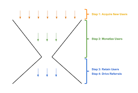 You already have a spotify account set up, but need to create a new account for a new office to invoice against. How Spotify Can Win In India This Post Covers A Potential Strategy By Arpit Rai Medium
