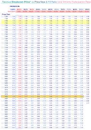 Maybe you would like to learn more about one of these? Brief Singapore Keppel Corp Partial Offer Countdown Still Cheap And More Smartkarma