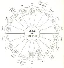 Jesus As Yhwh