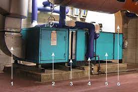 The air flows in the opposite direction to the flow of condenser water. Air Handler Wikipedia