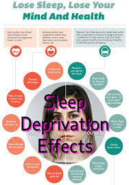 Check spelling or type a new query. Importance Of Sleep Sleep Deprivation Effects Sleep Deprivation Effects Lack Of Sleep Sleep Deprivation