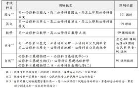 Contribute to ugvf2009/miles development by creating an account on github. 110å­¸æ¸¬å€'æ•¸å­¸æ¸¬è€ƒè©¦æ—¥ç¨‹å­¸æ¸¬è€ƒå ´å„ªæƒ  å¿—å…‰æ•¸ä½å­¸é™¢