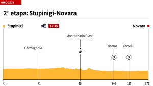 Una etapa importante se lleva a cabo este domingo en el giro de italia, entre castel di sangro y campo felice (rocca di cambio), con cuatro pasos montañosos, de 168 km. Giro De Italia 2021 Hoy Etapa 2 Perfil Y Recorrido As Com