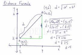 Distance Formula Calculate The Distance Between 2 Points