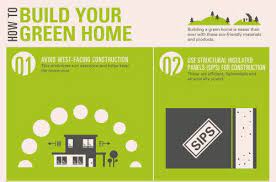 13 Tips For Building A Green Home [Infographic] - Green Home Gnome