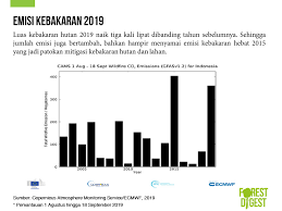 .melakukan modifikasi cuaca sebagai langkah mencegah terjadinya kebakaran hutan dan lahan (karhutla). Cara Mencegah Kebakaran Hutan Yang Menguntungkan Secara Ekonomi