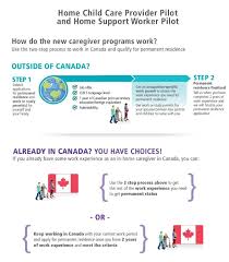 A verification of employment letter is a document provided by your employer that confirms your current employment status and income. Canada Immigration News Latest Updates 2020 Y Axis