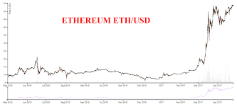 Bitcoin Value Last 30 Days Deep Web Accept Ethereum