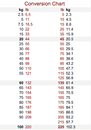 Brian Sigafoos Crossfit Kg To Lb Conversion Chart